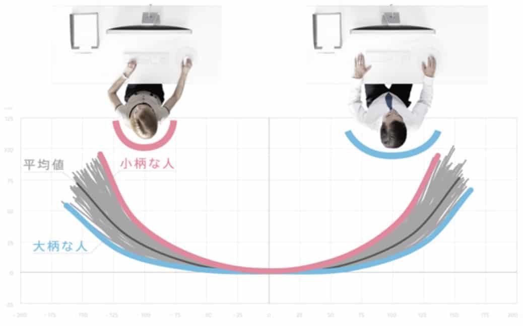 背面形状の個人差
