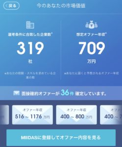 MIIDASは「探す転職から、探される転職」を推奨しています。 まずは、自分の市場価値を知ることから始めましょう。 MIIDASは200万人の年収データ、7万人の転職データを公開しています。 MIIDASで、あなたの今の価値と未来の可能性を知って下さい。 自分の市場価値を知ったら、あとは待つだけ。 あなたに強い興味を持った企業から、オファーが届きます。 MIIDASのオファーは面接確約のみ。だから精度の高い情報が自動的に集まります。 MIIDASは、求人を探さなくても効率的に精度の高い情報だけが自動的に集まるアプリです。 ◆200万人の年収データから、あなたの本当の市場価値がわかる。 ・職種別、年齢別、学歴別の年収データ(200万人以上)をすべて公開。 ・あなたが比較したい人(属性)と自分の年収を比較できます。 ・転職を考える前に、まずは自分の市場価値を把握しておきましょう。 ◆7万人の転職実績データから、どんな人がどんな仕事に転職できたかがわかる。 ・職種別、年齢別、学歴別の転職ビフォー・アフターをすべて公開。 ・自分と同じようなキャリアを持つ人が、どんな仕事に、どれくらいの年収で転職しているのか知ることができます。 ・自分が興味のある仕事に、どんなキャリアの人が転職できているのか知ることができます。 ◆数千件の求人の中から、今あなたを求めている企業(=今のあなたの市場価値)がわかる。 ・MIIDASで募集している数千件以上の求人の中から、あなたを求めている求人だけがわかります。 ・MIIDASの求人はすべて、求人企業が直接求めるスキルや経験が設定されています。だから、シンプルかつ正確にあなたの本当の市場価値がわかります。 ◆MIIDASのオファーはすべて面接確約。あなたに対する求人企業の本気度がわかる。 ・MIIDASのオファーメールはすべて面接確約(書類選考合格確定)のみ。 ・人材サービス会社、キャリアコンサルタント、ヘッドハンターなどからの間接的な求人紹介は一切ないから、とても正確。 ・すべて企業からの直接オファーだから、最も信頼できる正確な情報です。 ※求人企業直接の面接確約オファーは、業界初、そしてMIIDASだけ ◆MIIDASから問われる質問は、採用担当者が知りたいポイントだけ。 ・MIIDASの質問に答えるだけで、あなたの本当の価値を確実に伝えることできます。 ・職務経歴書、履歴書の作成、カウンセリングなど一切不要。 ・今求められているスキルや経験だけを質問するから、とても効率的。 ・あなたのキャリアに応じて、質問内容が変わるから、とても正確。 ◆転職すべきタイミングがわかる。 ・キャリアアップには、スキル、能力だけでなく、実は転職するタイミングが最も重要です。 ・MIIDASは、あなたが転職すべきタイミングを面接確約オファーで教えてくれます。 ・MIIDASは、求人企業に、あなたの価値(キャリア)をあなたにかわって、継続的に売り込みをしてくれます。