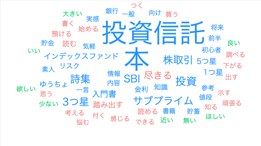 実際にsbiでイン..._wordcloud