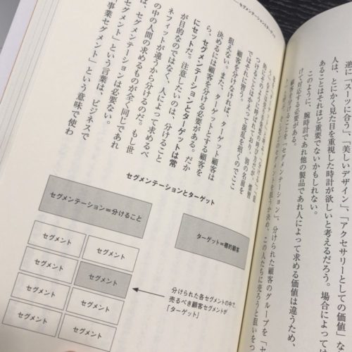 書評 感想 ドリルを売るには穴を売れ は読みやすい 必読のマーケティング入門書 チクタク