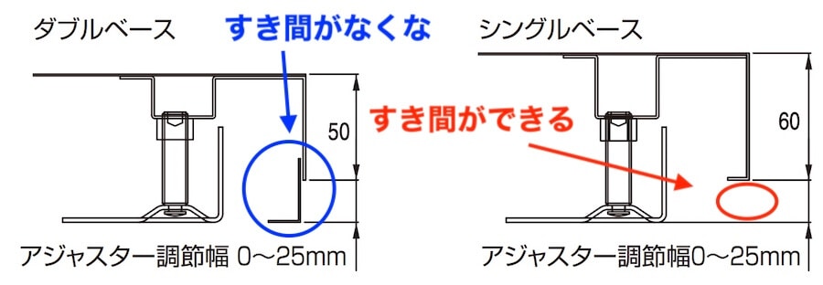 コクヨ エディアのシングルベースとダブルベースの違いを表現した図