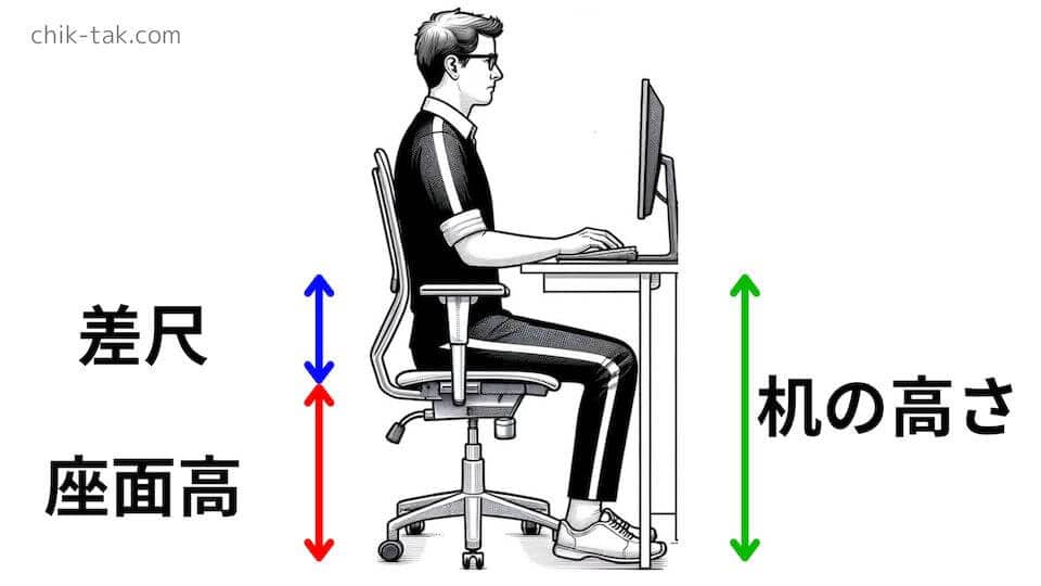試座しなくてもわかる！オフィスチェアの選び方を解説 | いすマニア